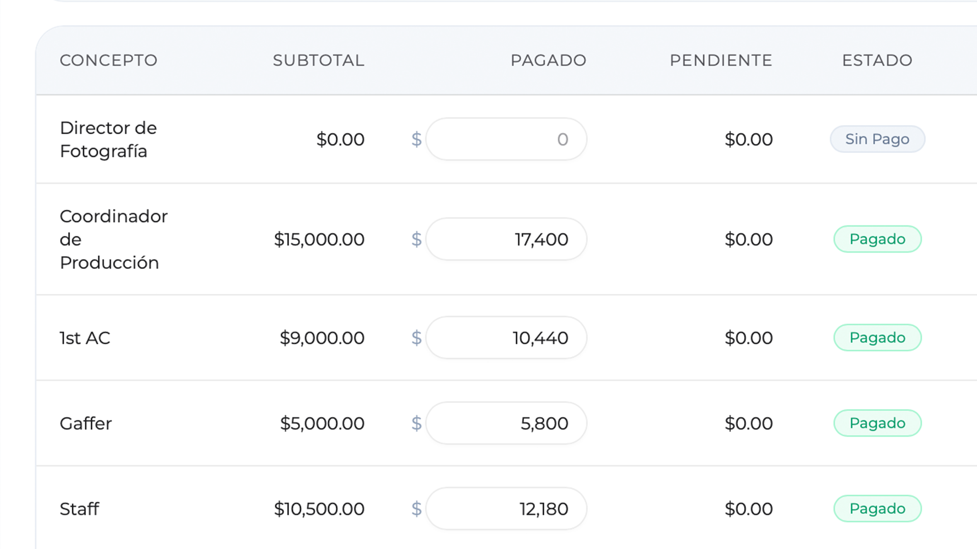 Resumen financiero de Metahuman OS